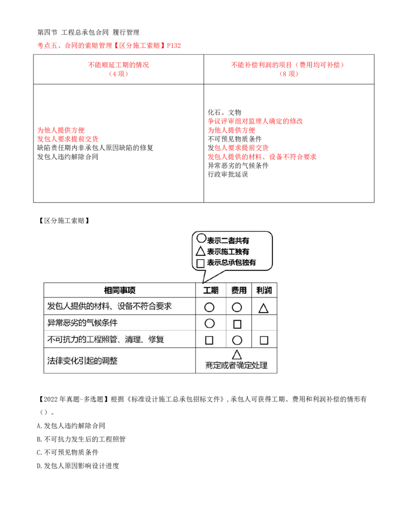 53-第7章-第四节-工程总承包合同履行管理（二）_监理工程师_2025监理工程师_2025年监理工程师SVIP_2025年监理合同管理SVIP_02-基础精讲✿高端面授✿深度强化_讲义