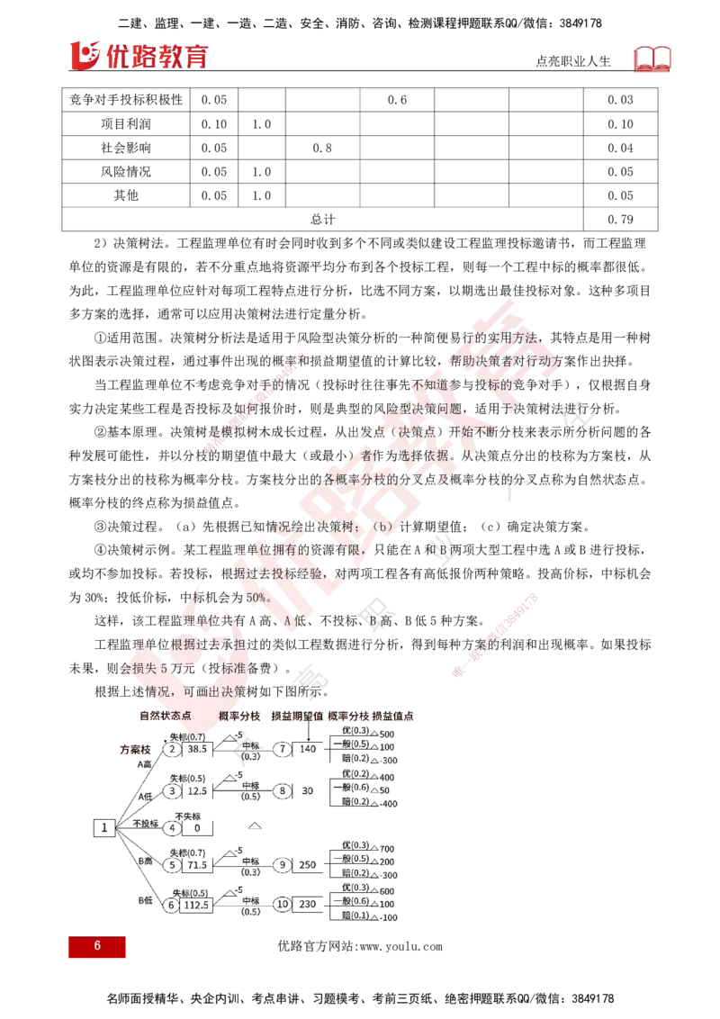 25年《监理概论》第5章（打印版）_监理工程师_2025监理工程师_2025年监理工程师SVIP_2025年监理概论法规SVIP_02-基础精讲✿高端面授✿深度强化