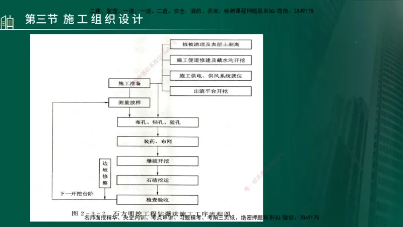 25年监理《进度（水利）》第1-2章讲义（在线版）_监理工程师_2025监理工程师_2025年监理工程师SVIP_2025年监理水利控制SVIP_02-基础精讲✿高端面授✿深度强化_00.新教材补录