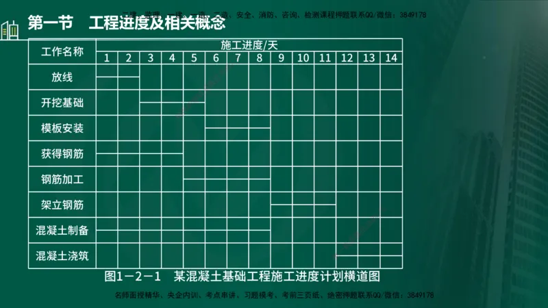 25年监理《进度（水利）》第1-2章讲义（在线版）_监理工程师_2025监理工程师_2025年监理工程师SVIP_2025年监理水利控制SVIP_02-基础精讲✿高端面授✿深度强化_00.新教材补录