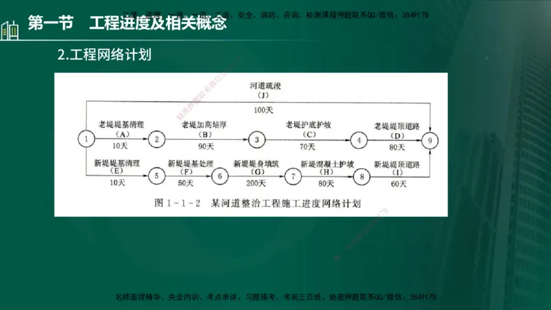 25年监理《进度（水利）》第1-2章讲义（在线版）_监理工程师_2025监理工程师_2025年监理工程师SVIP_2025年监理水利控制SVIP_02-基础精讲✿高端面授✿深度强化_00.新教材补录