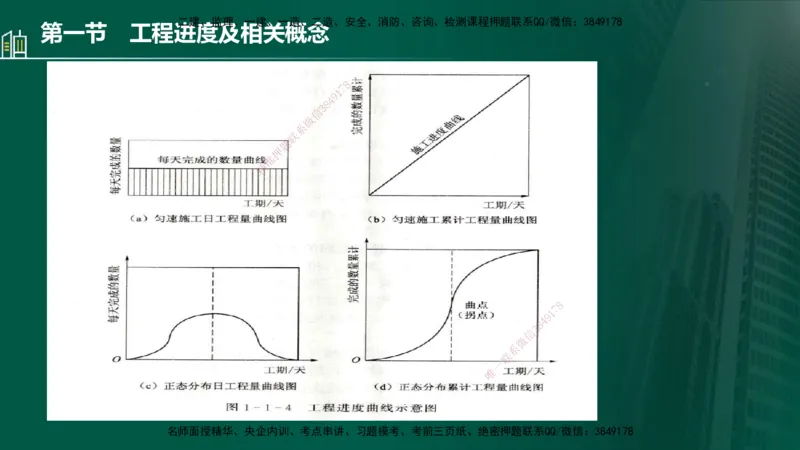 25年监理《进度（水利）》第1-2章讲义（在线版）_监理工程师_2025监理工程师_2025年监理工程师SVIP_2025年监理水利控制SVIP_02-基础精讲✿高端面授✿深度强化_00.新教材补录