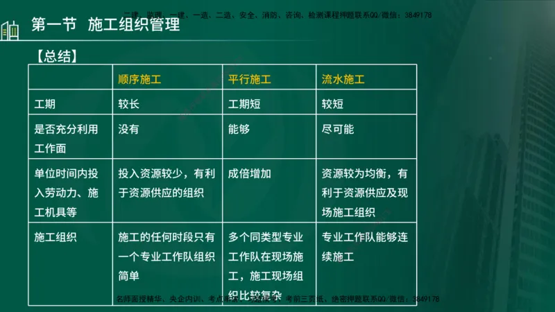 25年监理《进度（水利）》第1-2章讲义（在线版）_监理工程师_2025监理工程师_2025年监理工程师SVIP_2025年监理水利控制SVIP_02-基础精讲✿高端面授✿深度强化_00.新教材补录