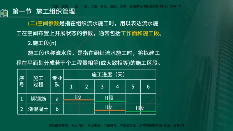 25年监理《进度（水利）》第1-2章讲义（在线版）_监理工程师_2025监理工程师_2025年监理工程师SVIP_2025年监理水利控制SVIP_02-基础精讲✿高端面授✿深度强化_00.新教材补录