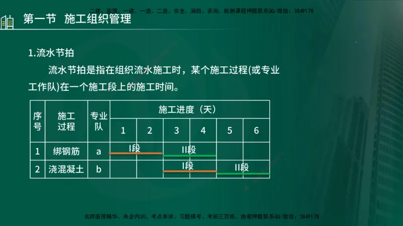 25年监理《进度（水利）》第1-2章讲义（在线版）_监理工程师_2025监理工程师_2025年监理工程师SVIP_2025年监理水利控制SVIP_02-基础精讲✿高端面授✿深度强化_00.新教材补录