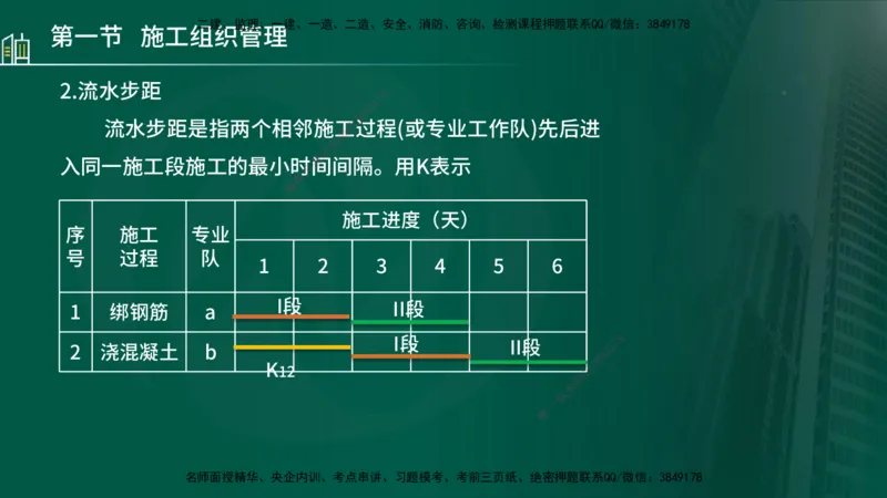 25年监理《进度（水利）》第1-2章讲义（在线版）_监理工程师_2025监理工程师_2025年监理工程师SVIP_2025年监理水利控制SVIP_02-基础精讲✿高端面授✿深度强化_00.新教材补录