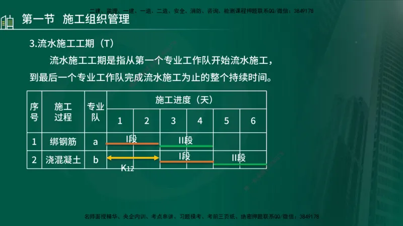 25年监理《进度（水利）》第1-2章讲义（在线版）_监理工程师_2025监理工程师_2025年监理工程师SVIP_2025年监理水利控制SVIP_02-基础精讲✿高端面授✿深度强化_00.新教材补录