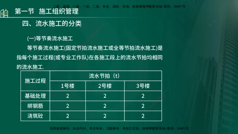 25年监理《进度（水利）》第1-2章讲义（在线版）_监理工程师_2025监理工程师_2025年监理工程师SVIP_2025年监理水利控制SVIP_02-基础精讲✿高端面授✿深度强化_00.新教材补录