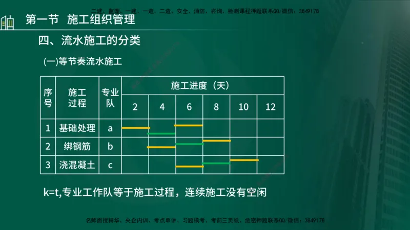 25年监理《进度（水利）》第1-2章讲义（在线版）_监理工程师_2025监理工程师_2025年监理工程师SVIP_2025年监理水利控制SVIP_02-基础精讲✿高端面授✿深度强化_00.新教材补录