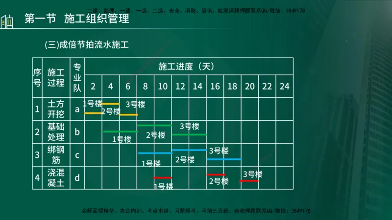 25年监理《进度（水利）》第1-2章讲义（在线版）_监理工程师_2025监理工程师_2025年监理工程师SVIP_2025年监理水利控制SVIP_02-基础精讲✿高端面授✿深度强化_00.新教材补录
