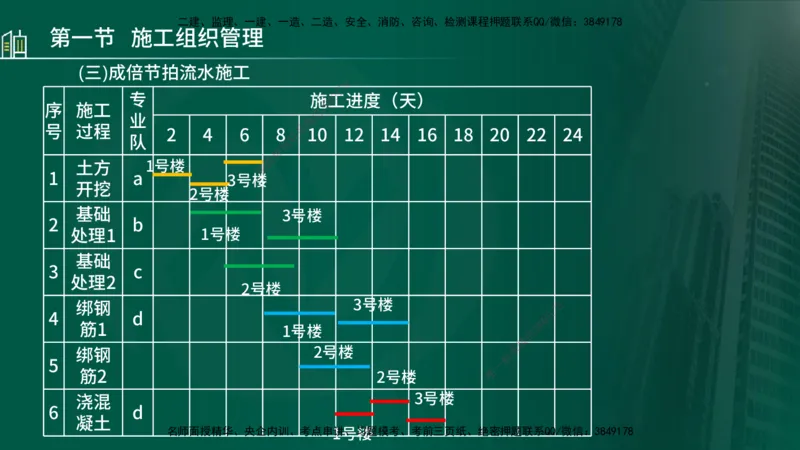 25年监理《进度（水利）》第1-2章讲义（在线版）_监理工程师_2025监理工程师_2025年监理工程师SVIP_2025年监理水利控制SVIP_02-基础精讲✿高端面授✿深度强化_00.新教材补录