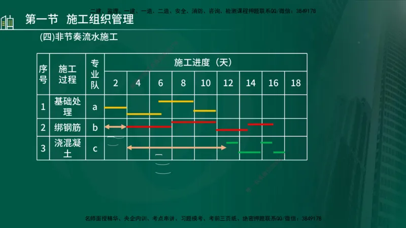 25年监理《进度（水利）》第1-2章讲义（在线版）_监理工程师_2025监理工程师_2025年监理工程师SVIP_2025年监理水利控制SVIP_02-基础精讲✿高端面授✿深度强化_00.新教材补录