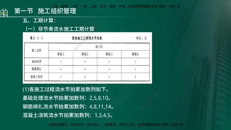 25年监理《进度（水利）》第1-2章讲义（在线版）_监理工程师_2025监理工程师_2025年监理工程师SVIP_2025年监理水利控制SVIP_02-基础精讲✿高端面授✿深度强化_00.新教材补录
