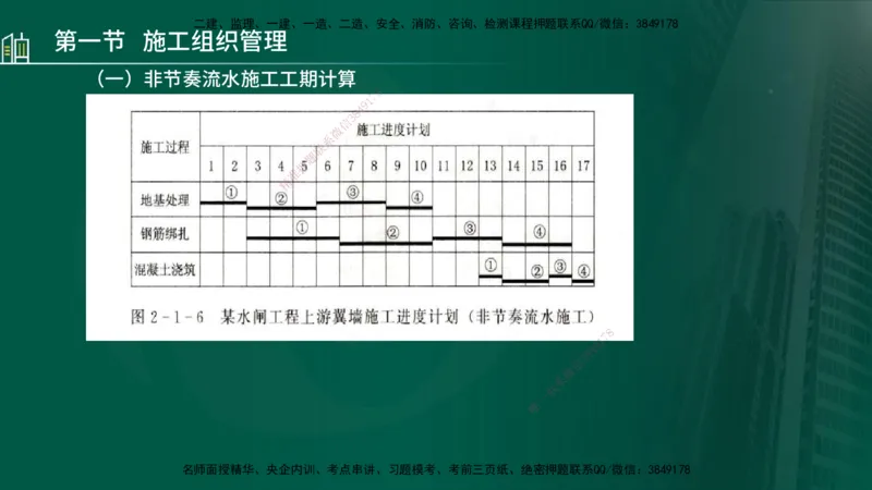 25年监理《进度（水利）》第1-2章讲义（在线版）_监理工程师_2025监理工程师_2025年监理工程师SVIP_2025年监理水利控制SVIP_02-基础精讲✿高端面授✿深度强化_00.新教材补录