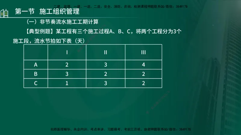 25年监理《进度（水利）》第1-2章讲义（在线版）_监理工程师_2025监理工程师_2025年监理工程师SVIP_2025年监理水利控制SVIP_02-基础精讲✿高端面授✿深度强化_00.新教材补录