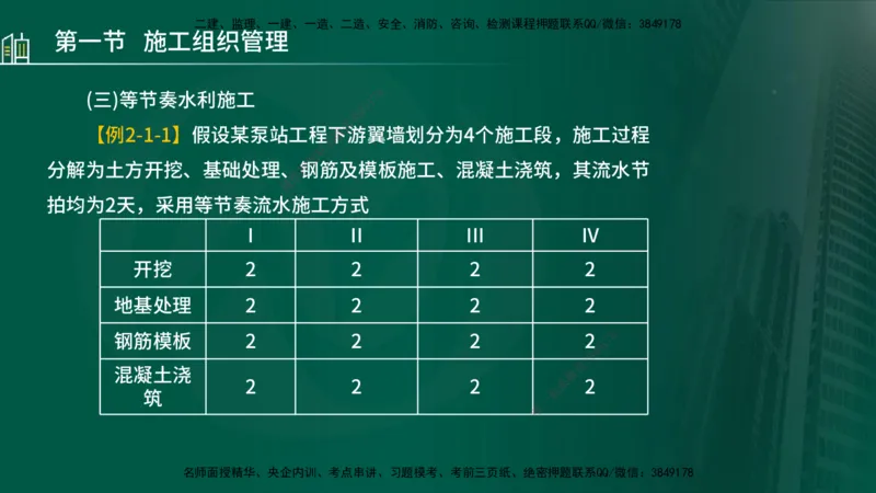25年监理《进度（水利）》第1-2章讲义（在线版）_监理工程师_2025监理工程师_2025年监理工程师SVIP_2025年监理水利控制SVIP_02-基础精讲✿高端面授✿深度强化_00.新教材补录