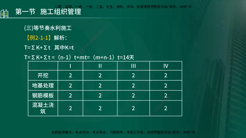 25年监理《进度（水利）》第1-2章讲义（在线版）_监理工程师_2025监理工程师_2025年监理工程师SVIP_2025年监理水利控制SVIP_02-基础精讲✿高端面授✿深度强化_00.新教材补录