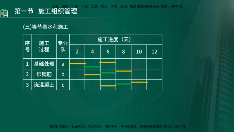 25年监理《进度（水利）》第1-2章讲义（在线版）_监理工程师_2025监理工程师_2025年监理工程师SVIP_2025年监理水利控制SVIP_02-基础精讲✿高端面授✿深度强化_00.新教材补录
