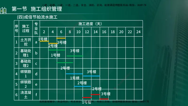 25年监理《进度（水利）》第1-2章讲义（在线版）_监理工程师_2025监理工程师_2025年监理工程师SVIP_2025年监理水利控制SVIP_02-基础精讲✿高端面授✿深度强化_00.新教材补录