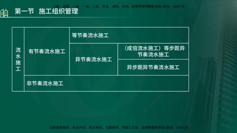 25年监理《进度（水利）》第1-2章讲义（在线版）_监理工程师_2025监理工程师_2025年监理工程师SVIP_2025年监理水利控制SVIP_02-基础精讲✿高端面授✿深度强化_00.新教材补录