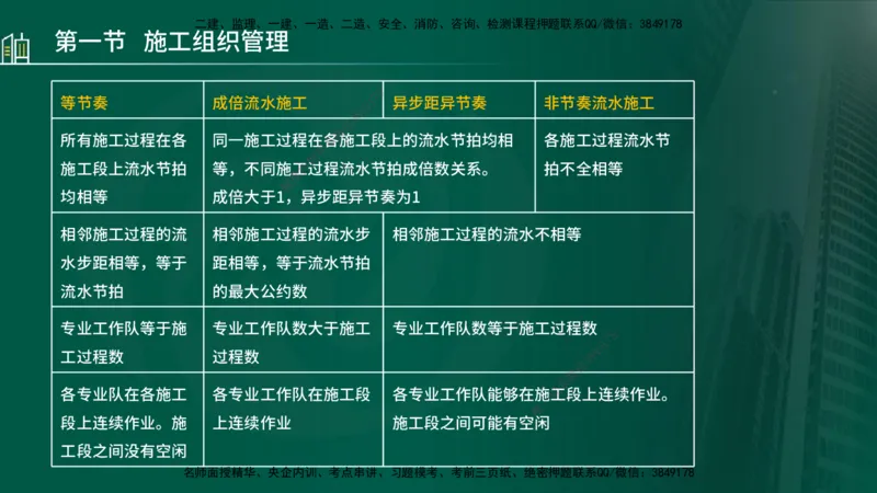 25年监理《进度（水利）》第1-2章讲义（在线版）_监理工程师_2025监理工程师_2025年监理工程师SVIP_2025年监理水利控制SVIP_02-基础精讲✿高端面授✿深度强化_00.新教材补录