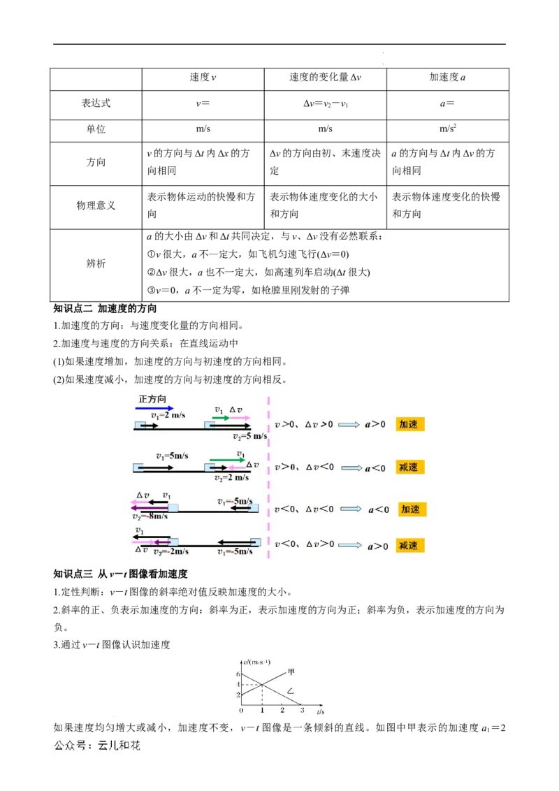衔接点04速度变化快慢的描述&mdash;加速度（原卷版）_2024-2025高一（7-7月题库）_2024年7月试卷_07082024年初升高物理无忧衔接（通用版）+暑假自学课2024年新高一物理暑假提升精品讲义