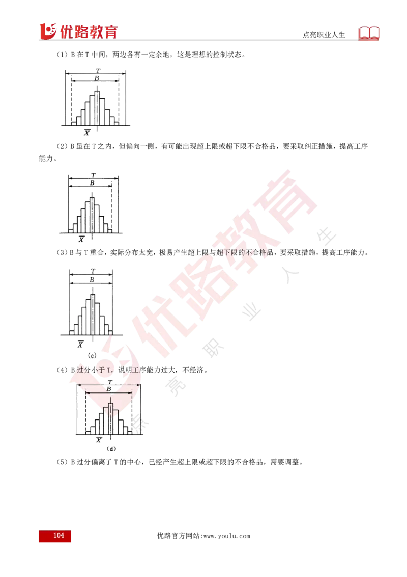 25年《目标控制（水利）》总版讲义打印版_监理工程师_2025监理工程师_2025年监理工程师SVIP_2025年监理水利控制SVIP_02-基础精讲✿高端面授✿深度强化