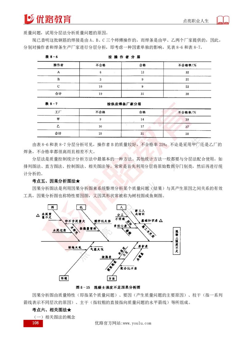 25年《目标控制（水利）》总版讲义打印版_监理工程师_2025监理工程师_2025年监理工程师SVIP_2025年监理水利控制SVIP_02-基础精讲✿高端面授✿深度强化