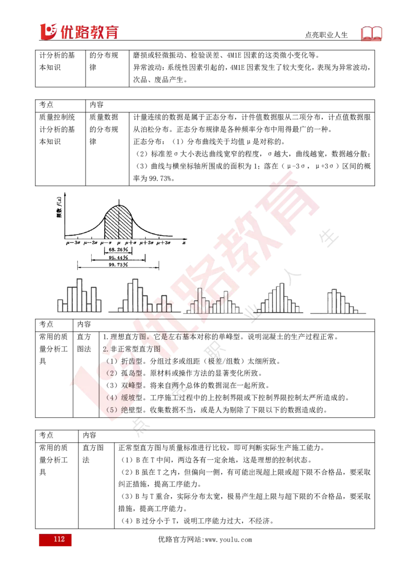 25年《目标控制（水利）》总版讲义打印版_监理工程师_2025监理工程师_2025年监理工程师SVIP_2025年监理水利控制SVIP_02-基础精讲✿高端面授✿深度强化