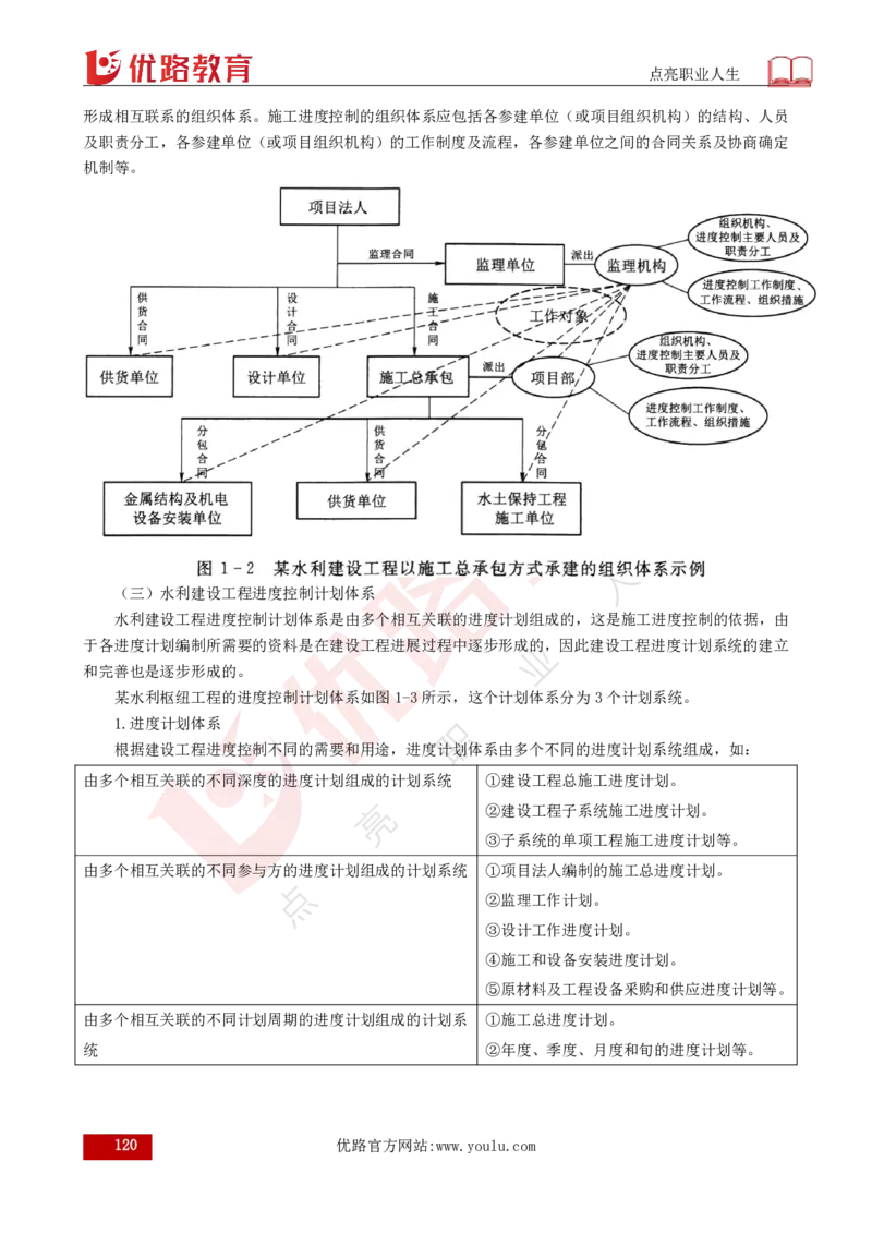 25年《目标控制（水利）》总版讲义打印版_监理工程师_2025监理工程师_2025年监理工程师SVIP_2025年监理水利控制SVIP_02-基础精讲✿高端面授✿深度强化
