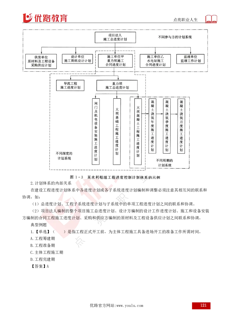 25年《目标控制（水利）》总版讲义打印版_监理工程师_2025监理工程师_2025年监理工程师SVIP_2025年监理水利控制SVIP_02-基础精讲✿高端面授✿深度强化
