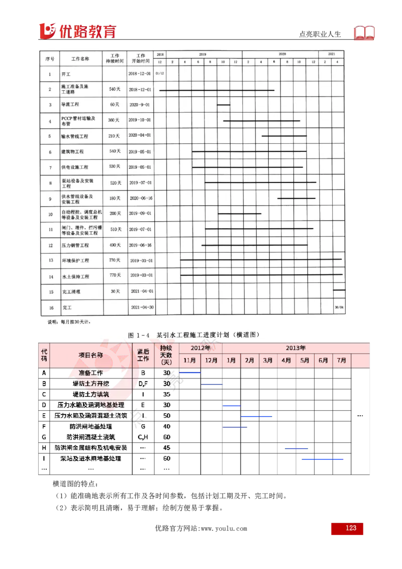 25年《目标控制（水利）》总版讲义打印版_监理工程师_2025监理工程师_2025年监理工程师SVIP_2025年监理水利控制SVIP_02-基础精讲✿高端面授✿深度强化