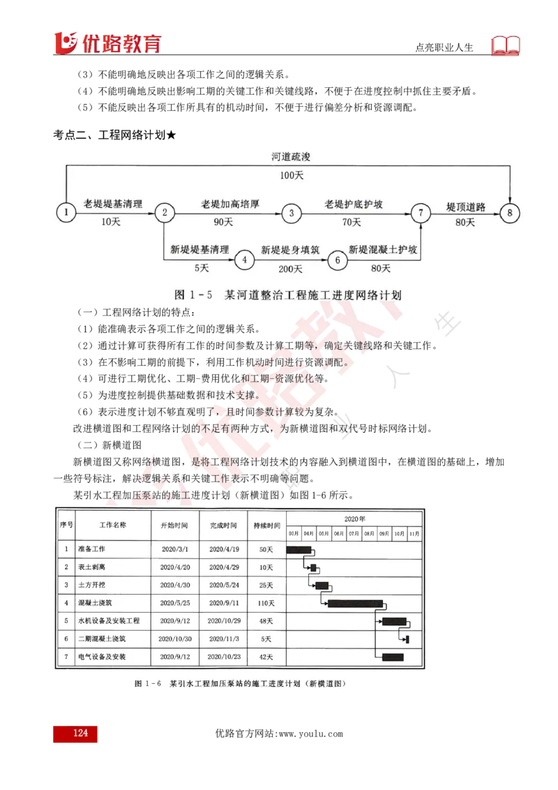 25年《目标控制（水利）》总版讲义打印版_监理工程师_2025监理工程师_2025年监理工程师SVIP_2025年监理水利控制SVIP_02-基础精讲✿高端面授✿深度强化