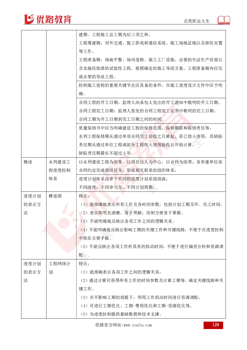 25年《目标控制（水利）》总版讲义打印版_监理工程师_2025监理工程师_2025年监理工程师SVIP_2025年监理水利控制SVIP_02-基础精讲✿高端面授✿深度强化