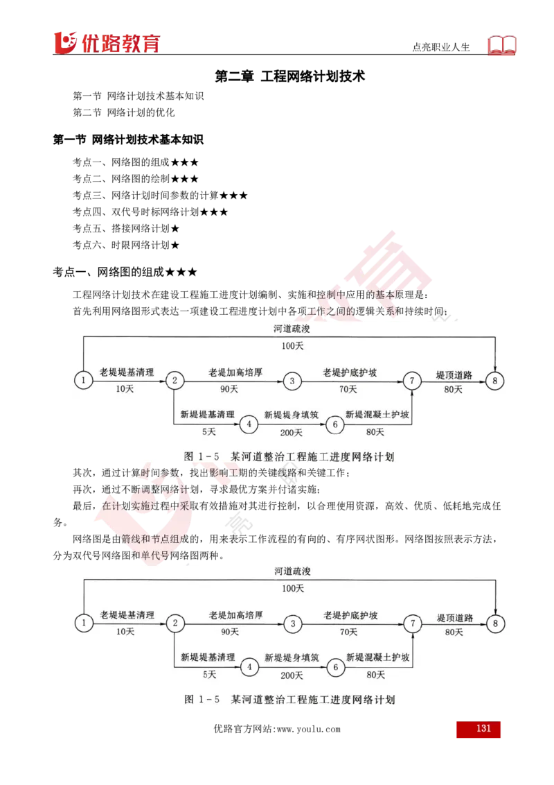 25年《目标控制（水利）》总版讲义打印版_监理工程师_2025监理工程师_2025年监理工程师SVIP_2025年监理水利控制SVIP_02-基础精讲✿高端面授✿深度强化
