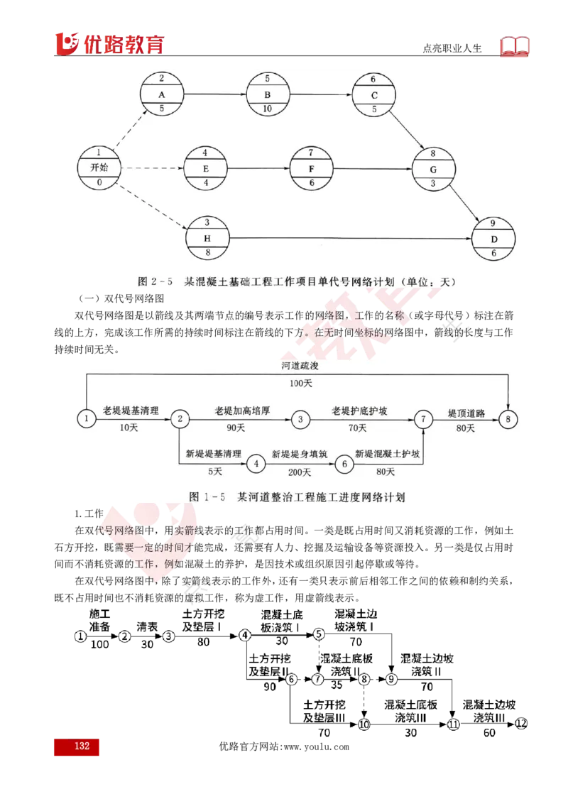 25年《目标控制（水利）》总版讲义打印版_监理工程师_2025监理工程师_2025年监理工程师SVIP_2025年监理水利控制SVIP_02-基础精讲✿高端面授✿深度强化