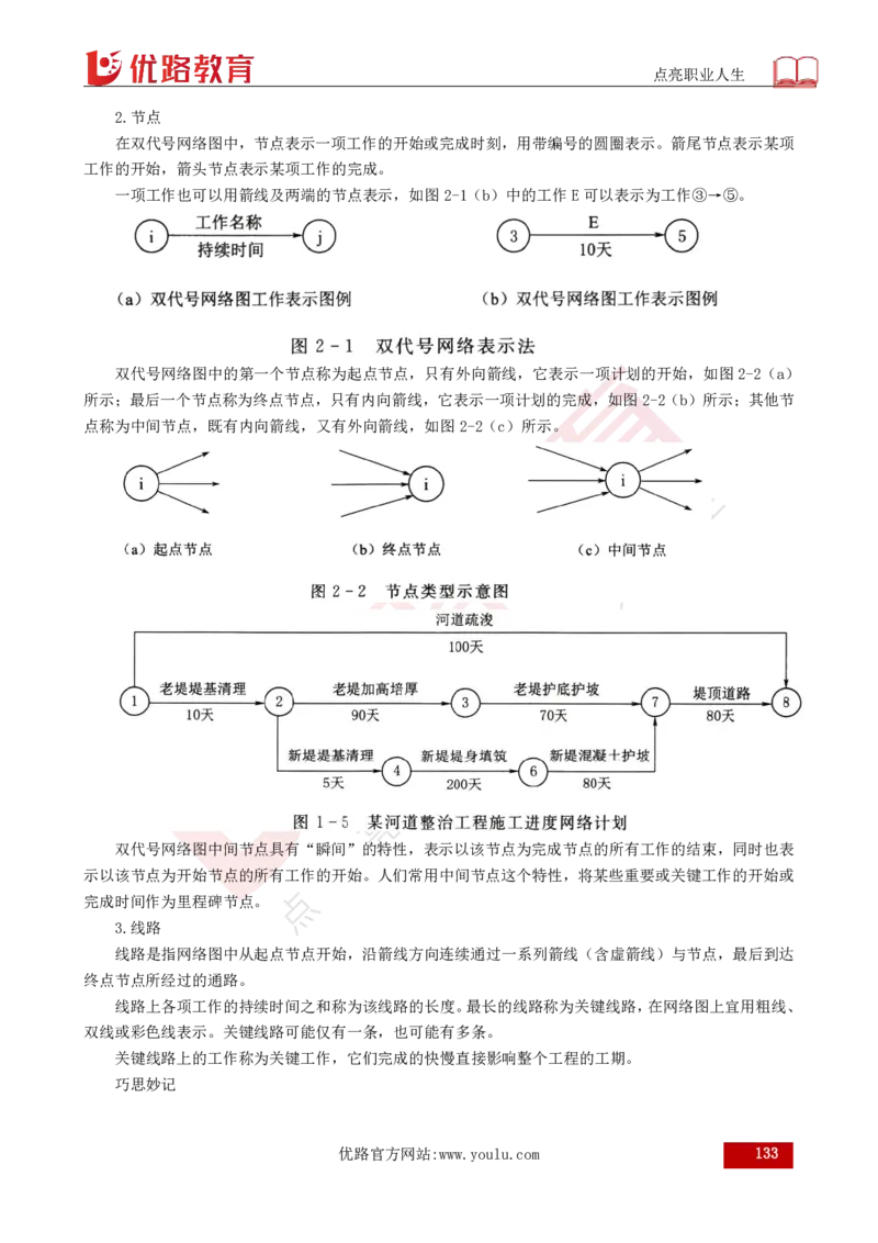 25年《目标控制（水利）》总版讲义打印版_监理工程师_2025监理工程师_2025年监理工程师SVIP_2025年监理水利控制SVIP_02-基础精讲✿高端面授✿深度强化
