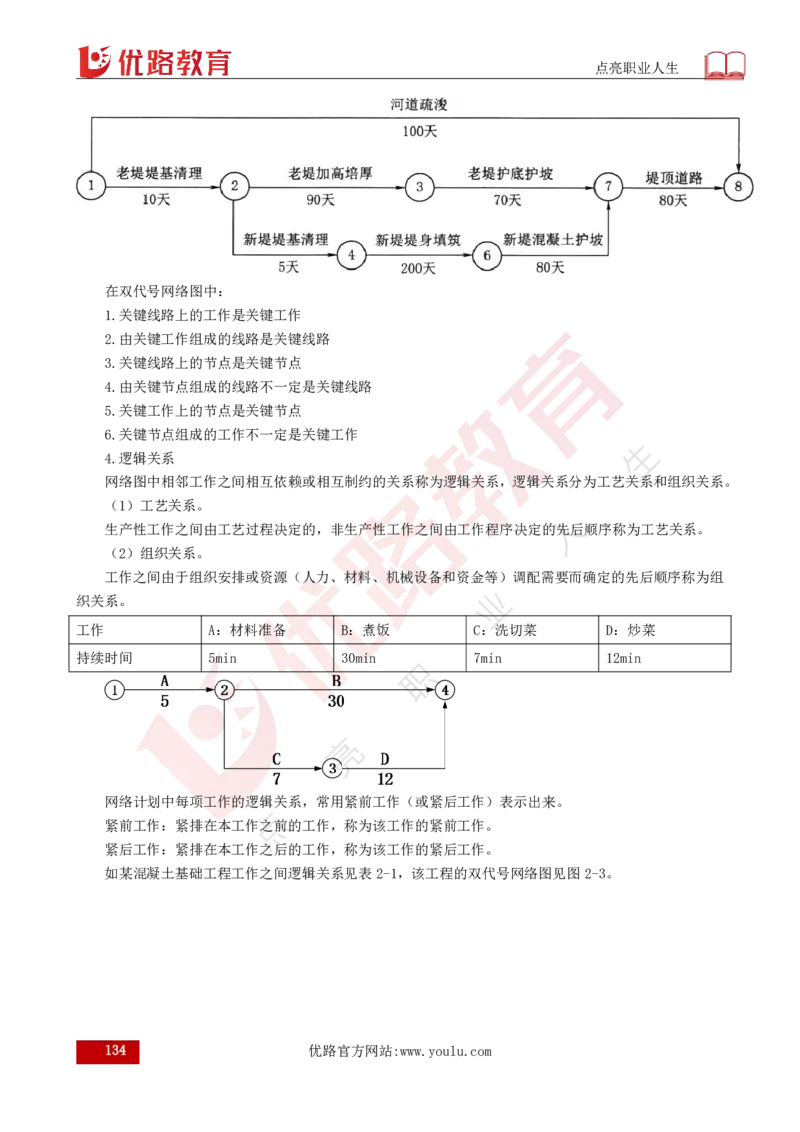 25年《目标控制（水利）》总版讲义打印版_监理工程师_2025监理工程师_2025年监理工程师SVIP_2025年监理水利控制SVIP_02-基础精讲✿高端面授✿深度强化