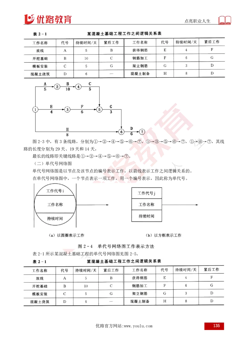 25年《目标控制（水利）》总版讲义打印版_监理工程师_2025监理工程师_2025年监理工程师SVIP_2025年监理水利控制SVIP_02-基础精讲✿高端面授✿深度强化