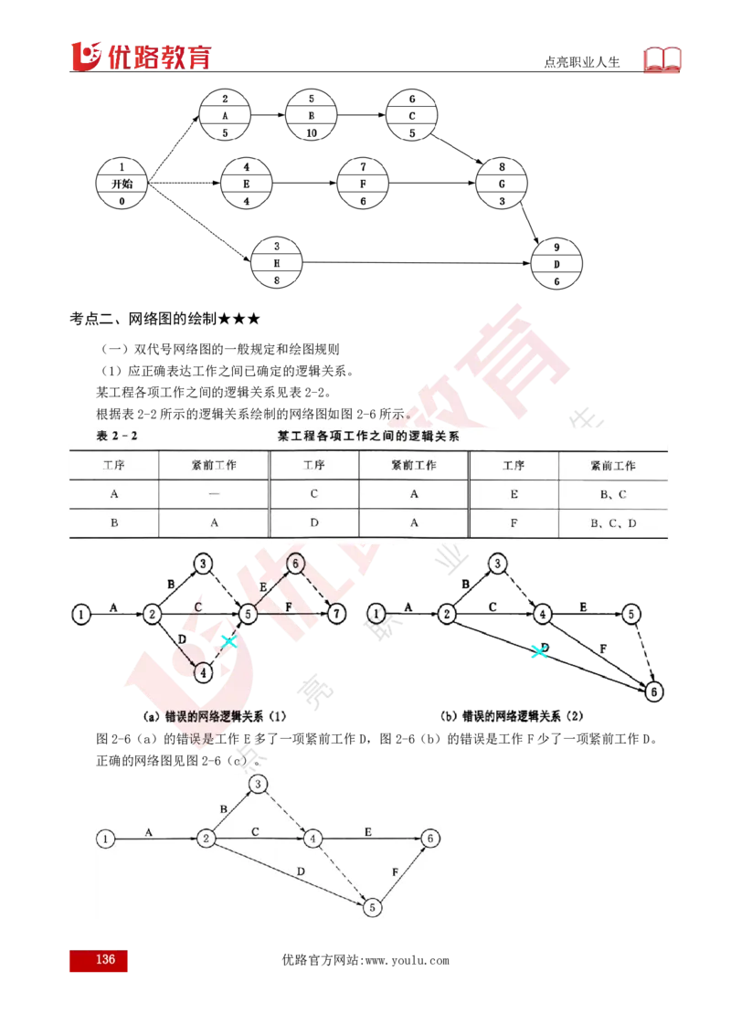 25年《目标控制（水利）》总版讲义打印版_监理工程师_2025监理工程师_2025年监理工程师SVIP_2025年监理水利控制SVIP_02-基础精讲✿高端面授✿深度强化