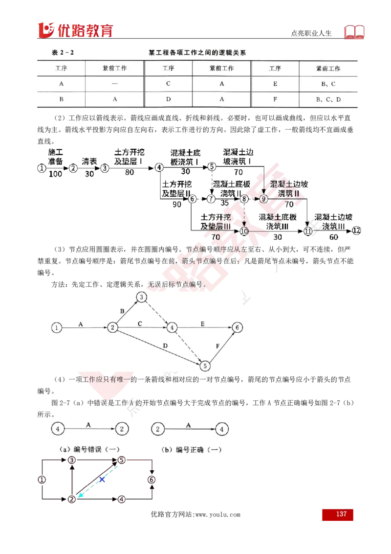 25年《目标控制（水利）》总版讲义打印版_监理工程师_2025监理工程师_2025年监理工程师SVIP_2025年监理水利控制SVIP_02-基础精讲✿高端面授✿深度强化