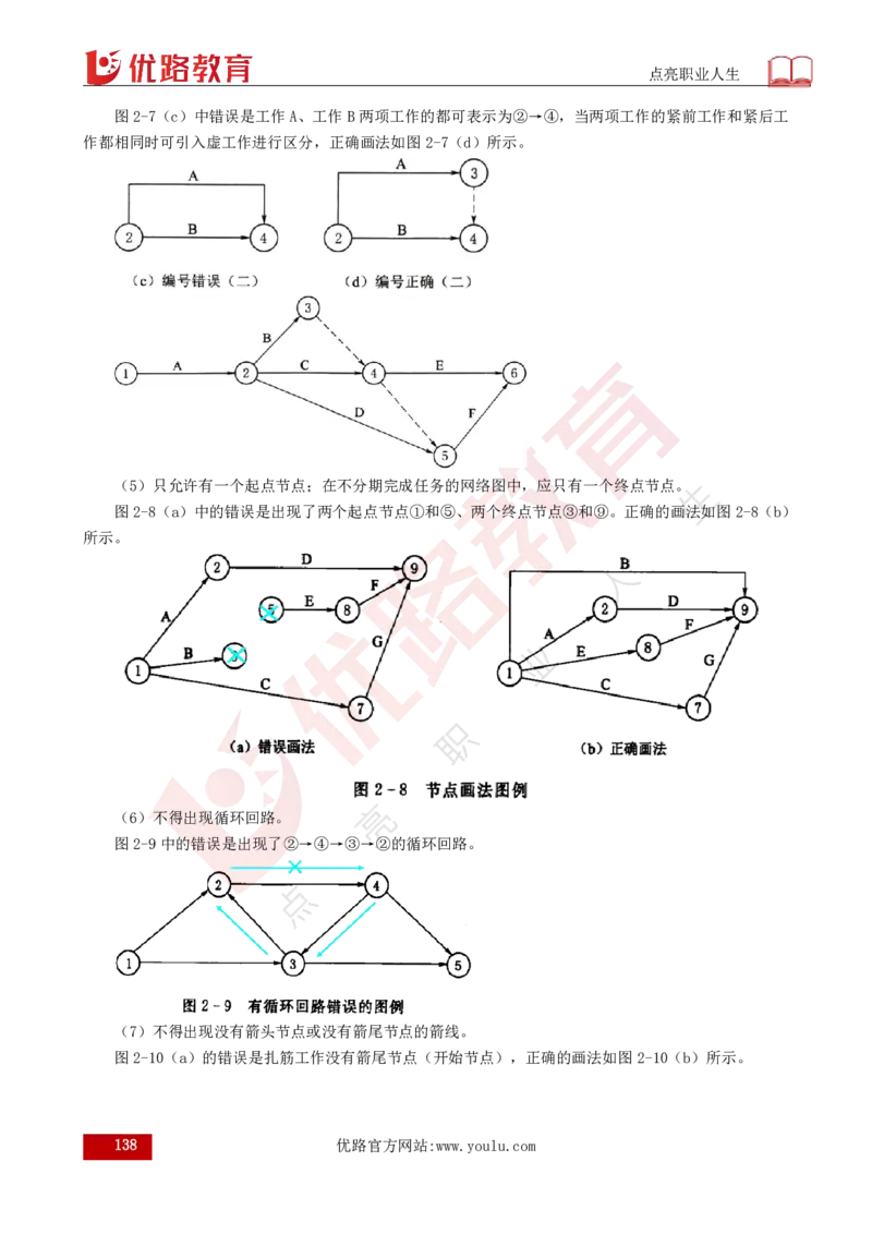 25年《目标控制（水利）》总版讲义打印版_监理工程师_2025监理工程师_2025年监理工程师SVIP_2025年监理水利控制SVIP_02-基础精讲✿高端面授✿深度强化