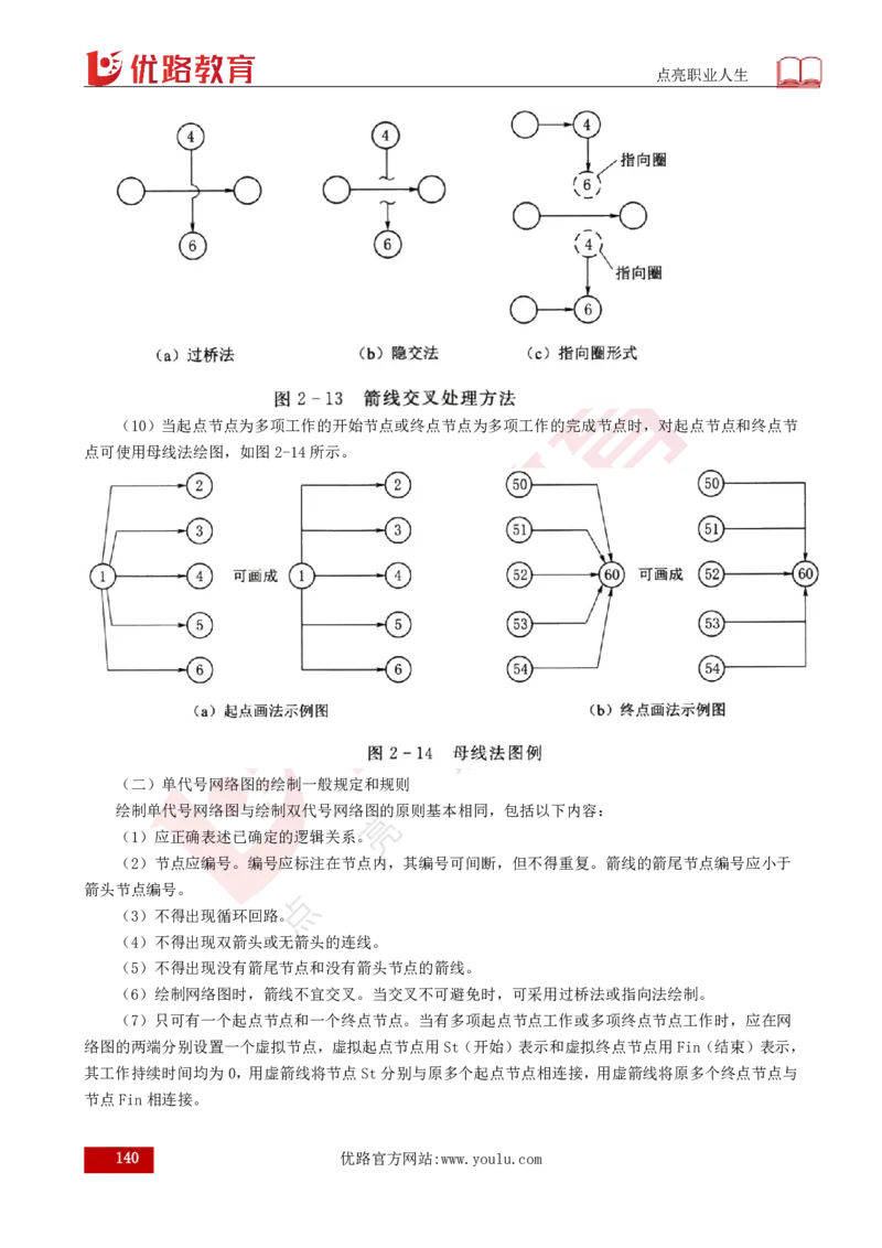 25年《目标控制（水利）》总版讲义打印版_监理工程师_2025监理工程师_2025年监理工程师SVIP_2025年监理水利控制SVIP_02-基础精讲✿高端面授✿深度强化