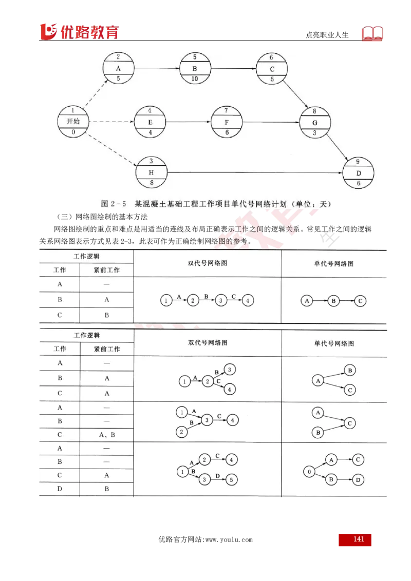 25年《目标控制（水利）》总版讲义打印版_监理工程师_2025监理工程师_2025年监理工程师SVIP_2025年监理水利控制SVIP_02-基础精讲✿高端面授✿深度强化
