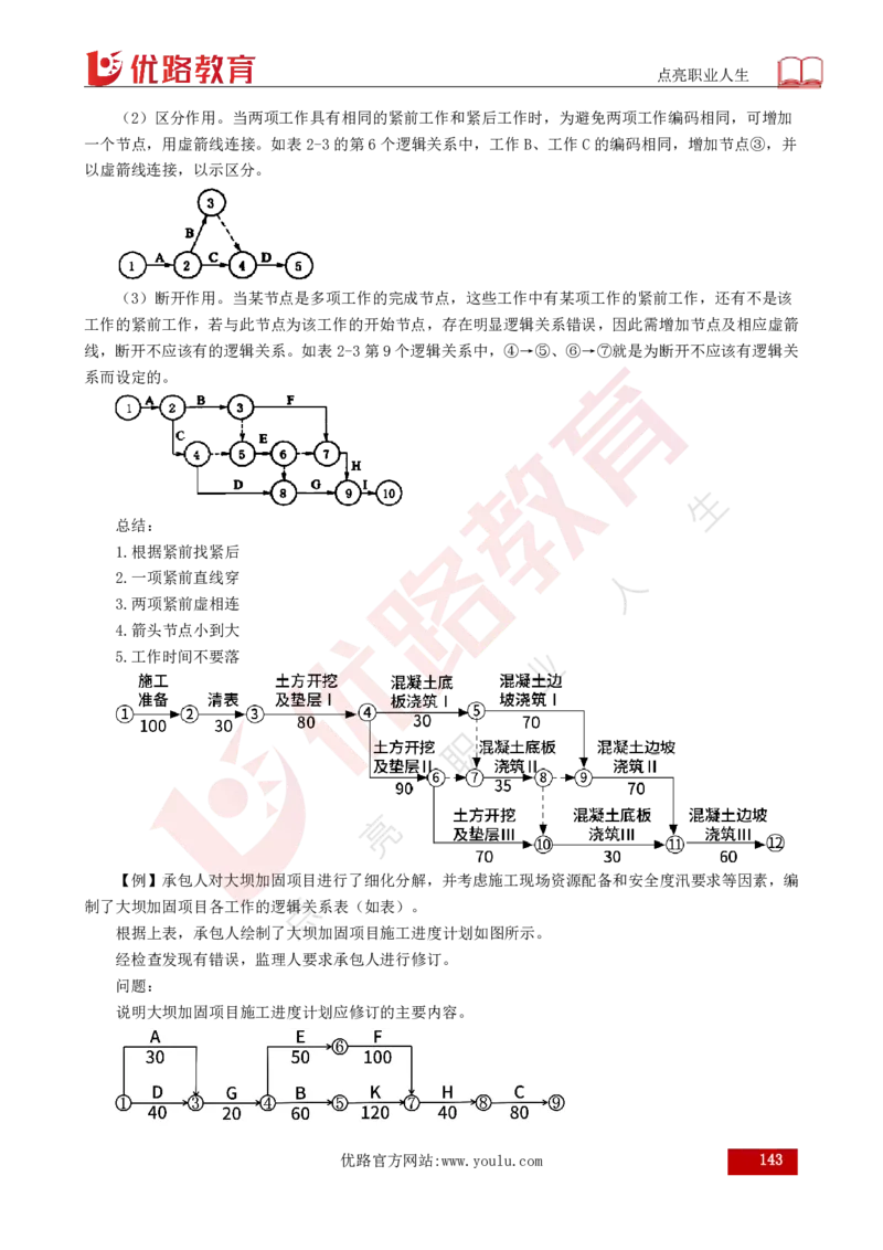 25年《目标控制（水利）》总版讲义打印版_监理工程师_2025监理工程师_2025年监理工程师SVIP_2025年监理水利控制SVIP_02-基础精讲✿高端面授✿深度强化