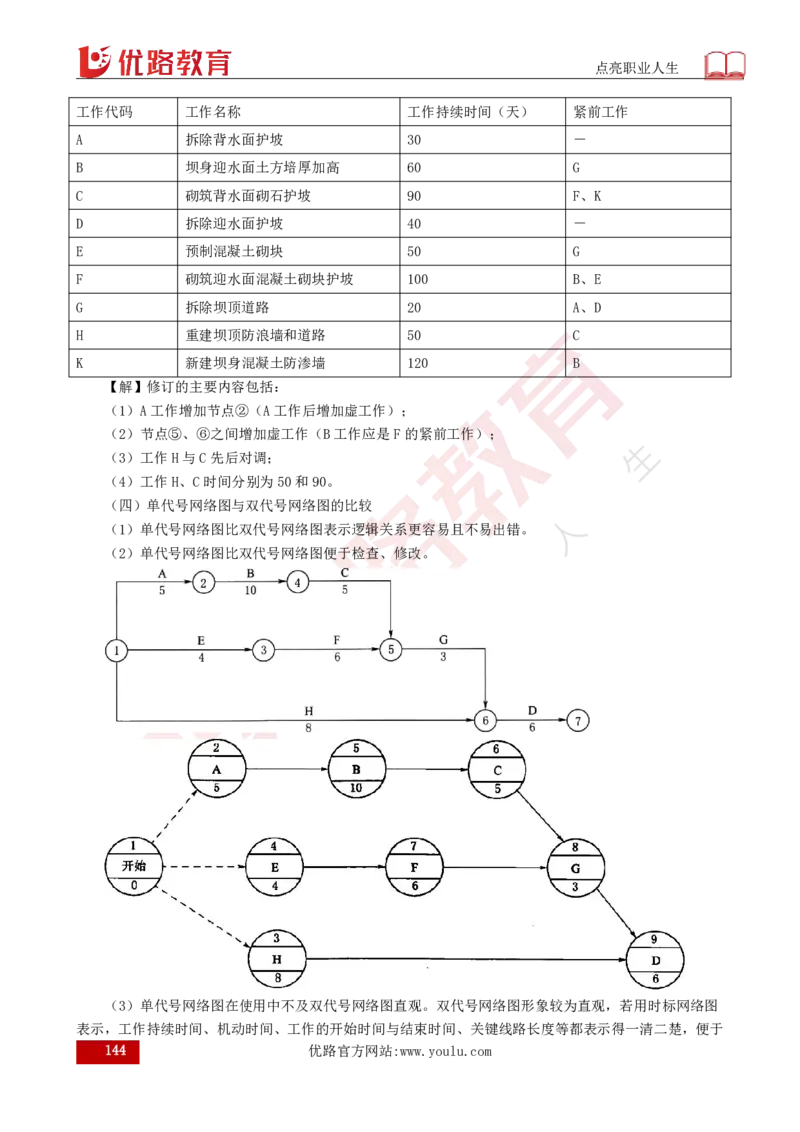 25年《目标控制（水利）》总版讲义打印版_监理工程师_2025监理工程师_2025年监理工程师SVIP_2025年监理水利控制SVIP_02-基础精讲✿高端面授✿深度强化