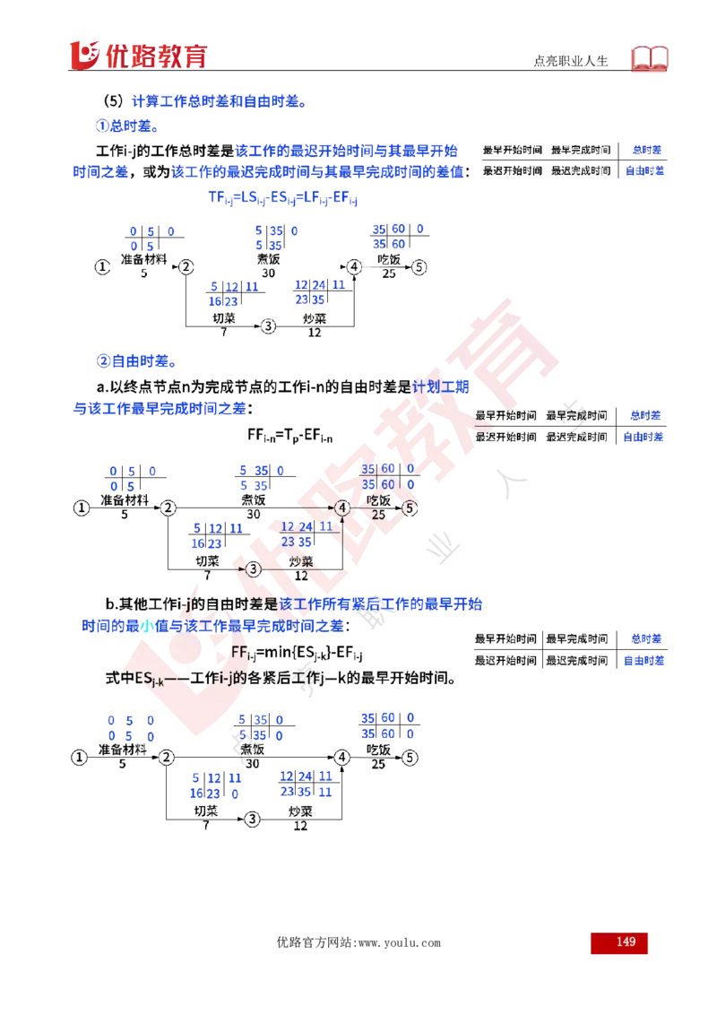 25年《目标控制（水利）》总版讲义打印版_监理工程师_2025监理工程师_2025年监理工程师SVIP_2025年监理水利控制SVIP_02-基础精讲✿高端面授✿深度强化
