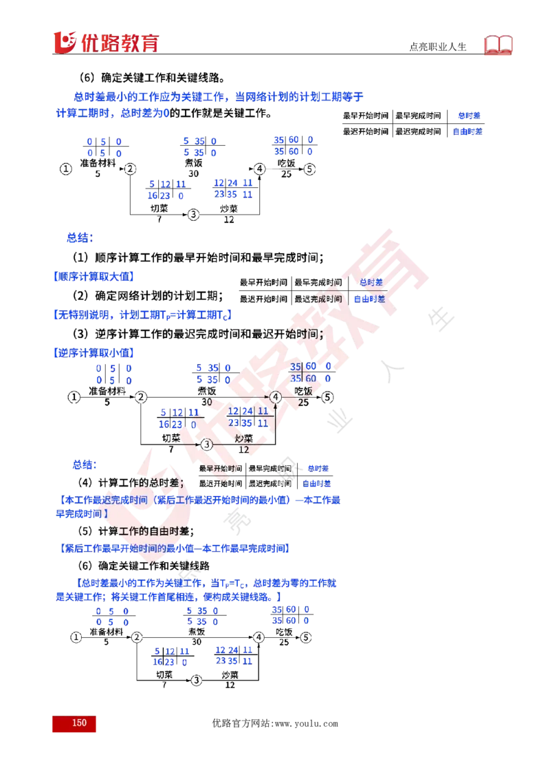 25年《目标控制（水利）》总版讲义打印版_监理工程师_2025监理工程师_2025年监理工程师SVIP_2025年监理水利控制SVIP_02-基础精讲✿高端面授✿深度强化