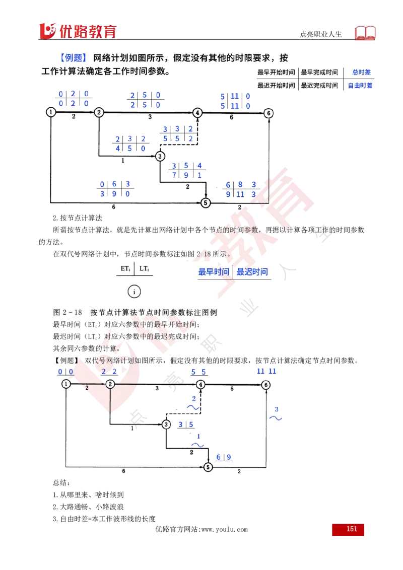 25年《目标控制（水利）》总版讲义打印版_监理工程师_2025监理工程师_2025年监理工程师SVIP_2025年监理水利控制SVIP_02-基础精讲✿高端面授✿深度强化