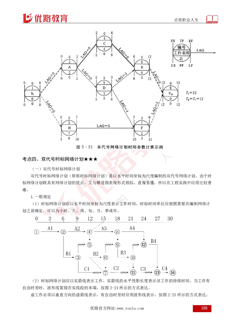 25年《目标控制（水利）》总版讲义打印版_监理工程师_2025监理工程师_2025年监理工程师SVIP_2025年监理水利控制SVIP_02-基础精讲✿高端面授✿深度强化